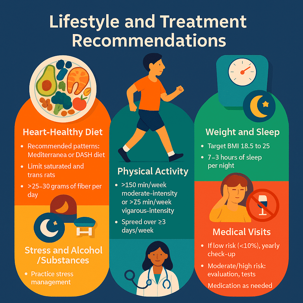Heart Age Calculator 10 Lifestyle and Treatment Recommendations for Heart Health