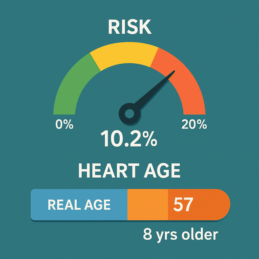 Heart Age Calculator 8 Interpreting Heart Age