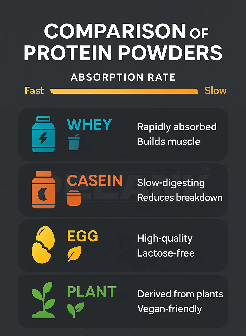 Proteins