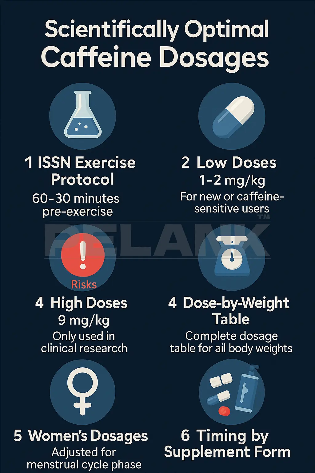 Scientifically Optimal Dosages Caffeine Supplement