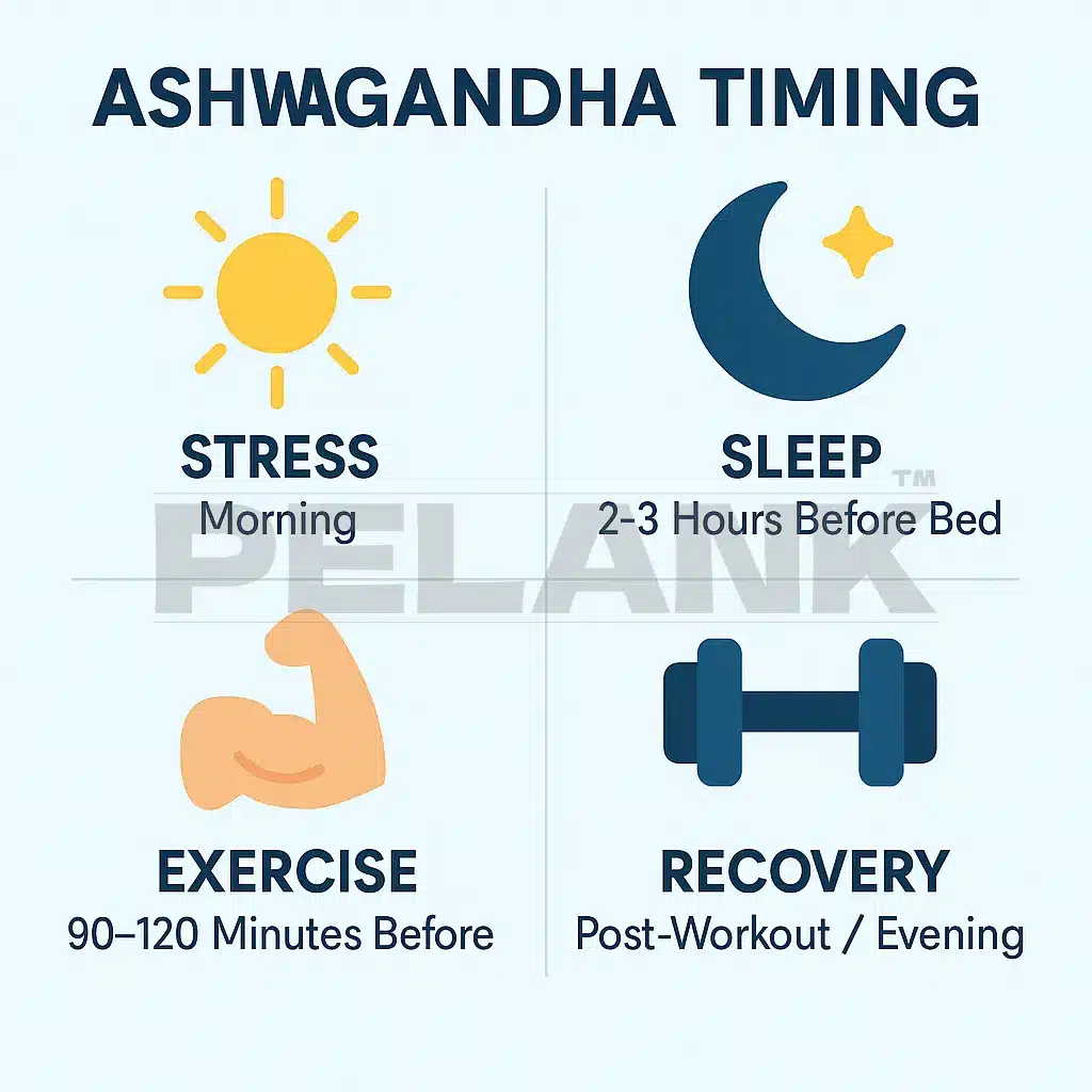 Ashwagandha dosing timing