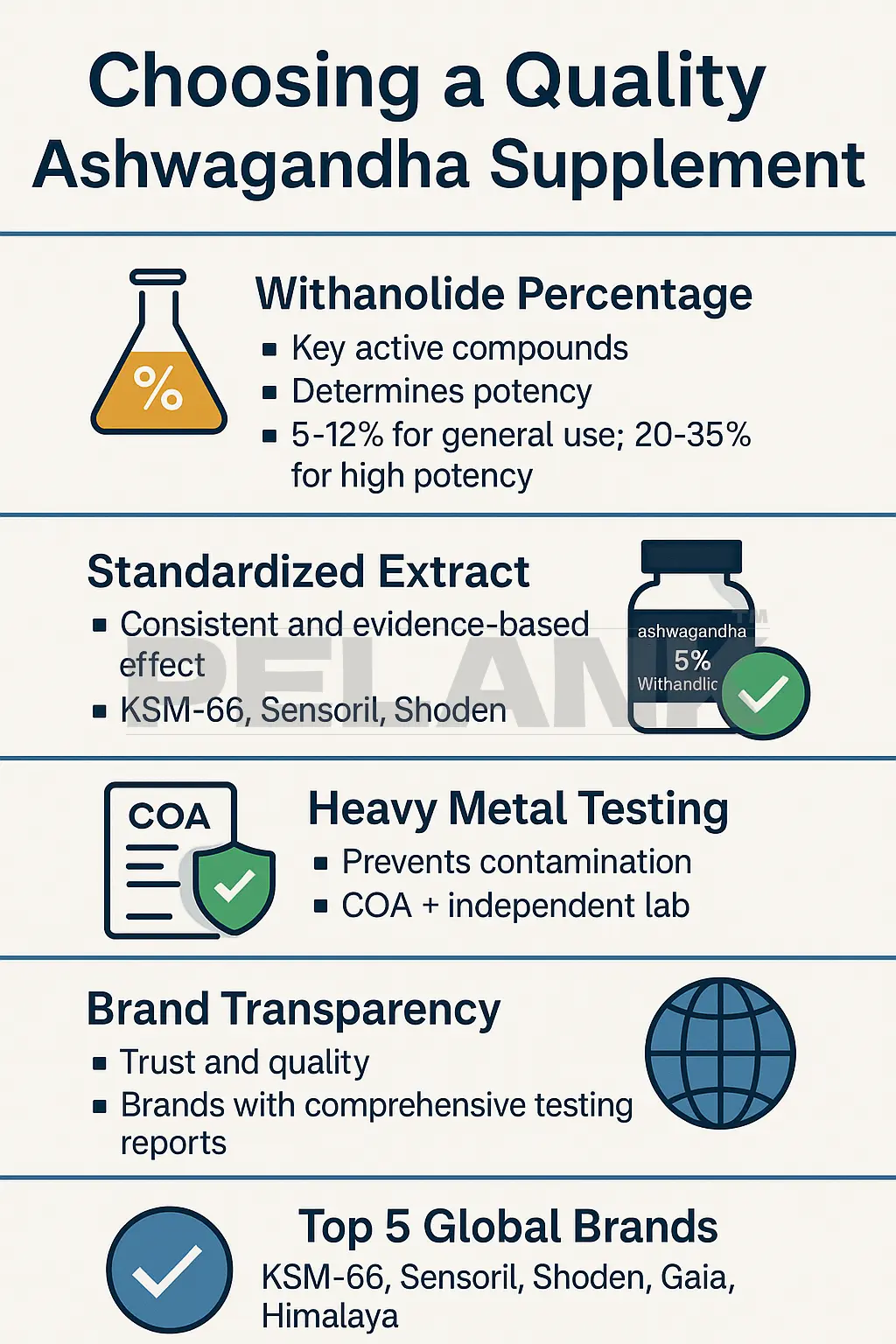 Chooseing a Quality Ashwagandha Supplement