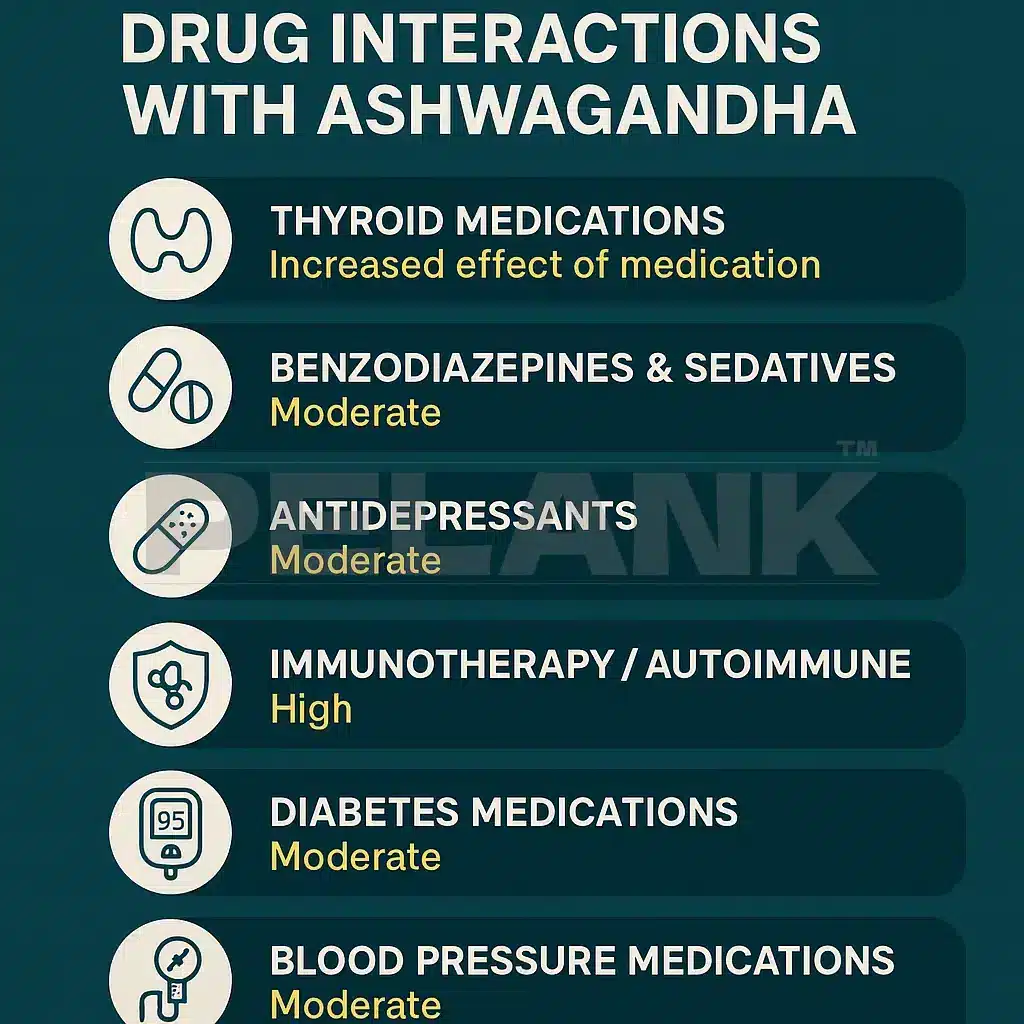 Ashwagandha Drug Interactions