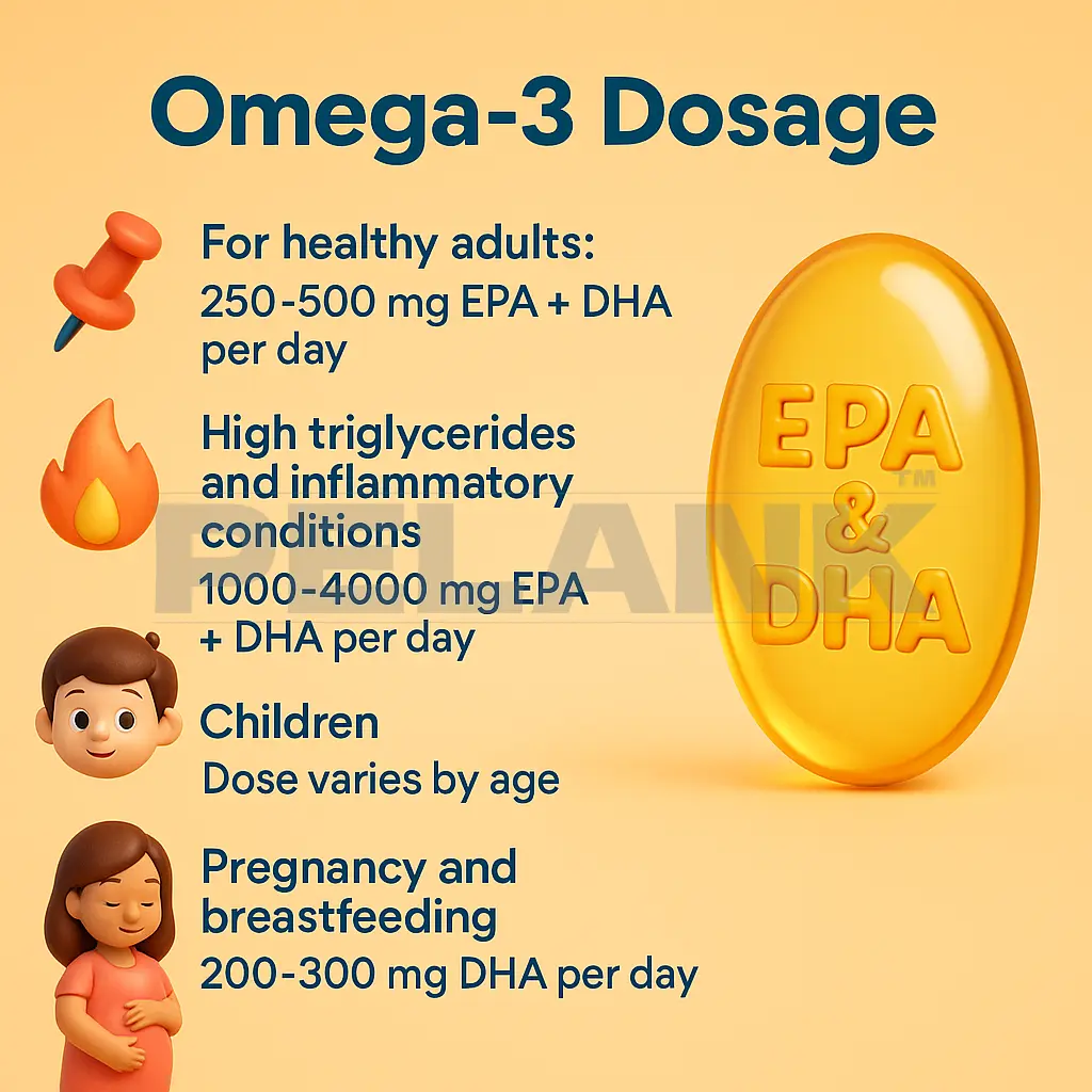 Omega-3 6 Proper omega-3 dosage