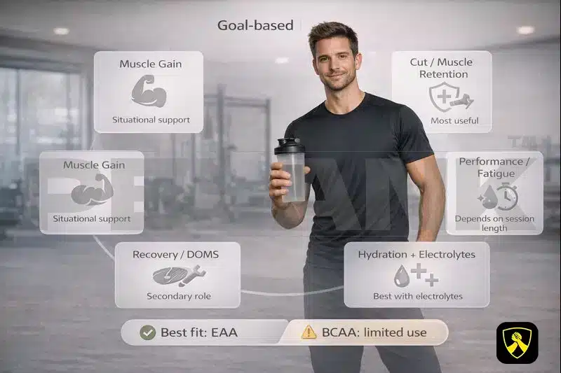 Amino Acids Goal Based